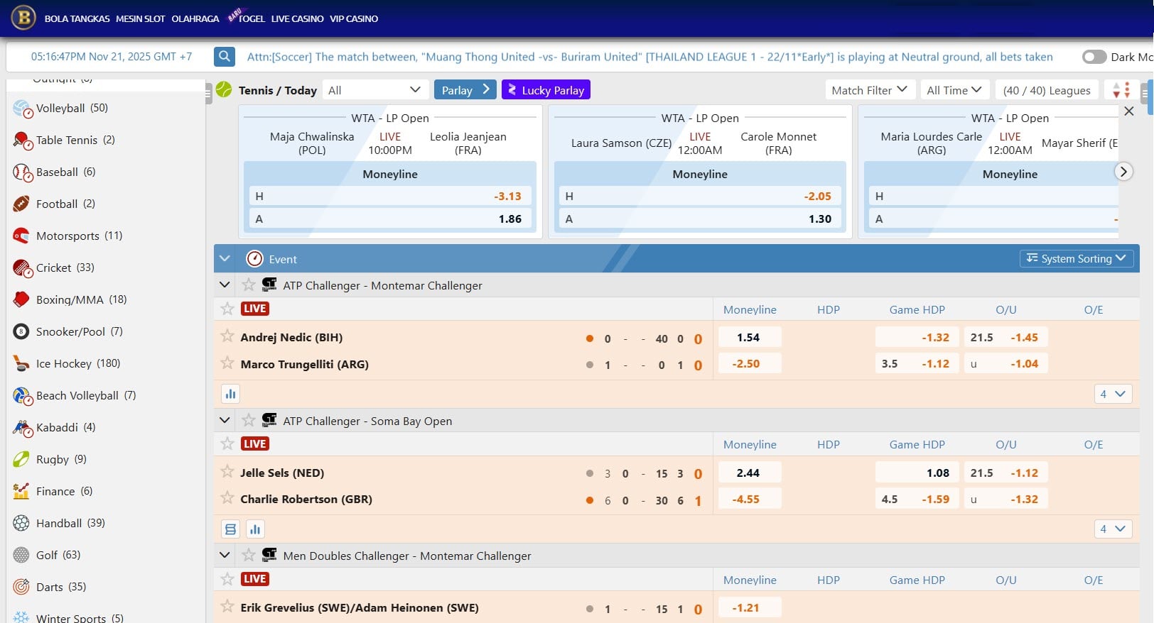 table untuk tip taruhan tenis bonanza88