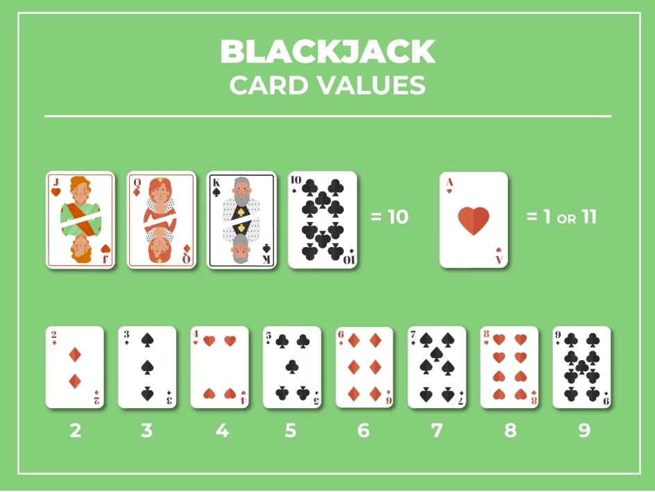Nilai kartu blackjack
