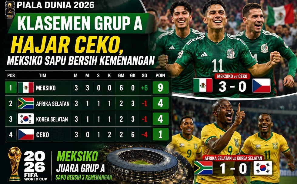 Klasemen Grup A Piala Dunia 2026: Hajar Ceko, Meksiko Sapu Bersih Kemenangan